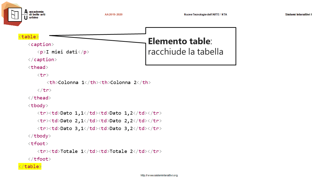 Il tag table
