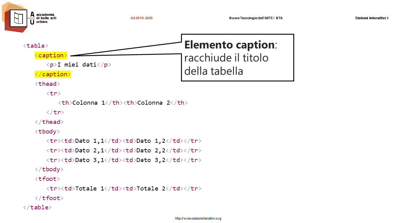 Il tag table